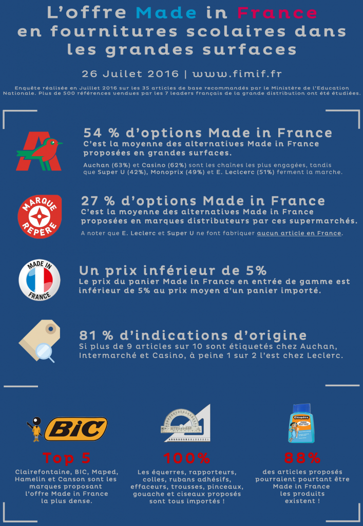 Fournitures scolaires fabriquées en France