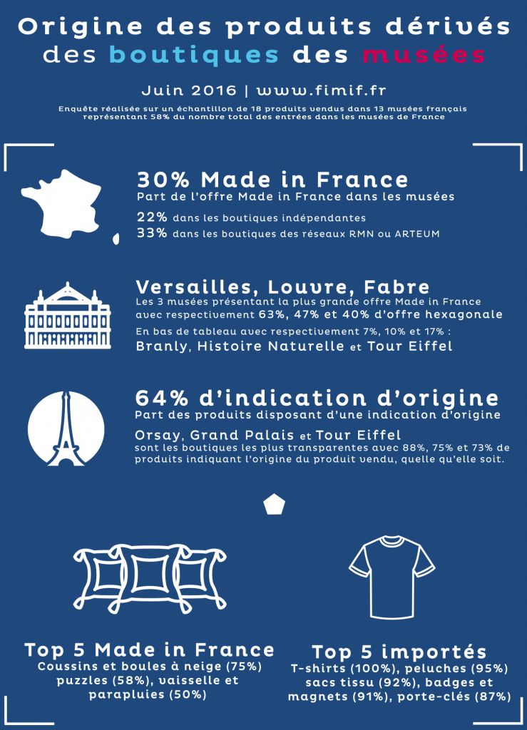 Souvenirs musées made in France
